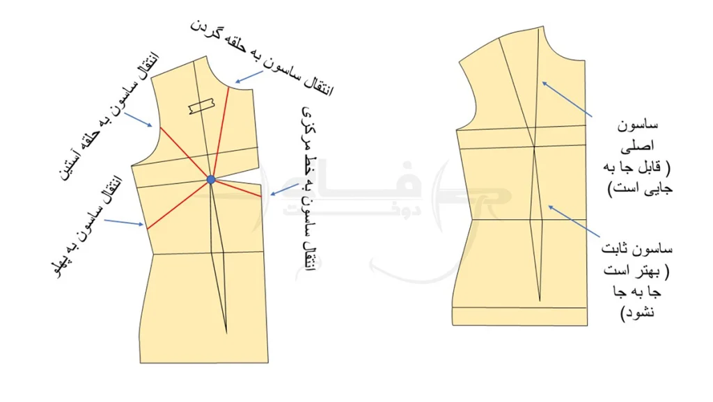 اندازه ساسون جلو ( مقاله)