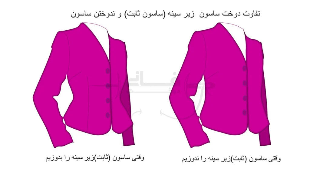 اندازه ساسون جلو ( مقاله)