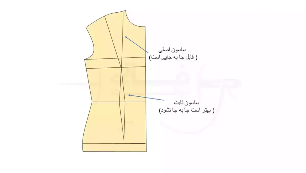 دوخت ساسون بالاتنه