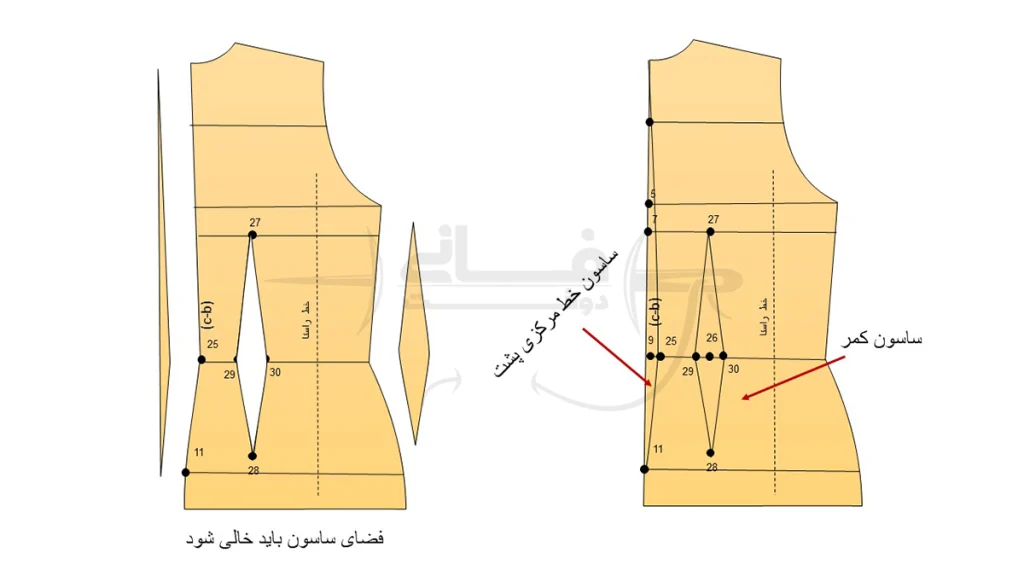 دوخت ساسون پشت