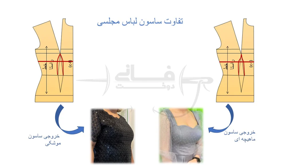 ساسون یا پنس موشکی