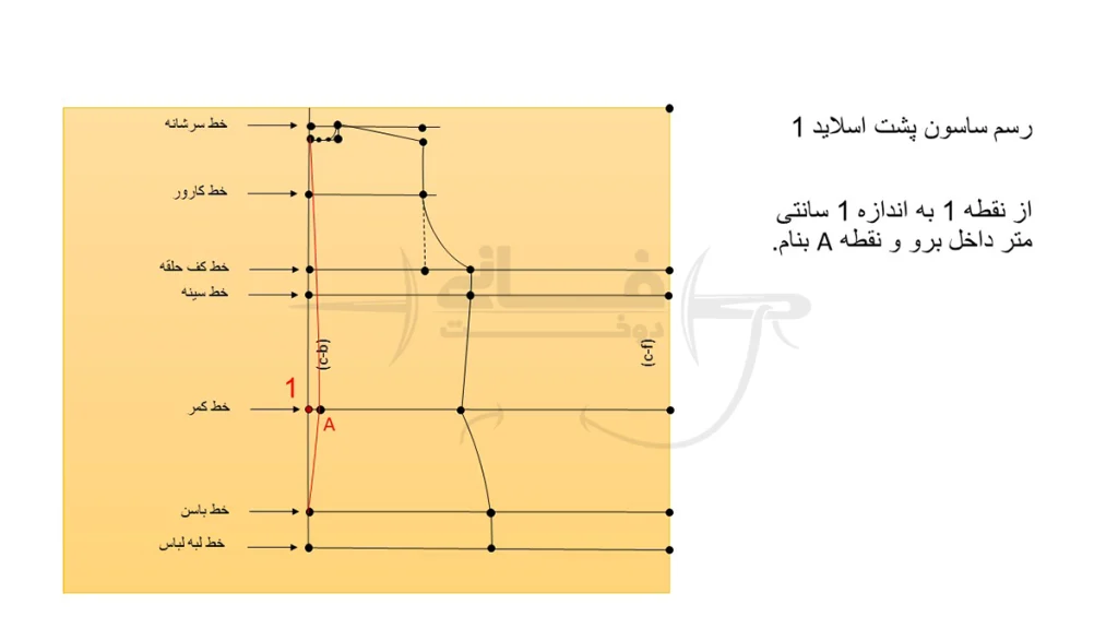 دوخت ساسون پشت